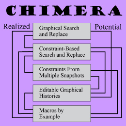 Chimera: Graphical Editing by Example