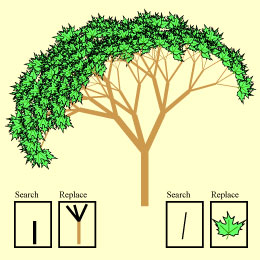 Grammar to Build Tree